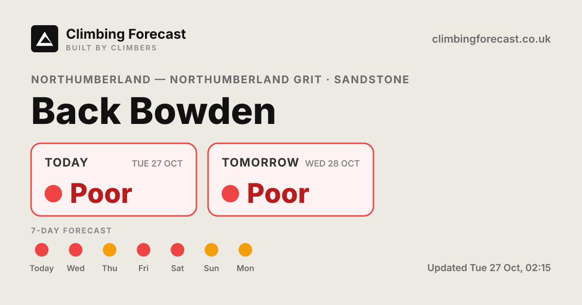 Back Bowden weather & climbing conditions — 7-day forecast