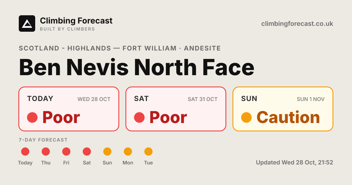 Ben Nevis North Face weather & climbing conditions — 7-day forecast