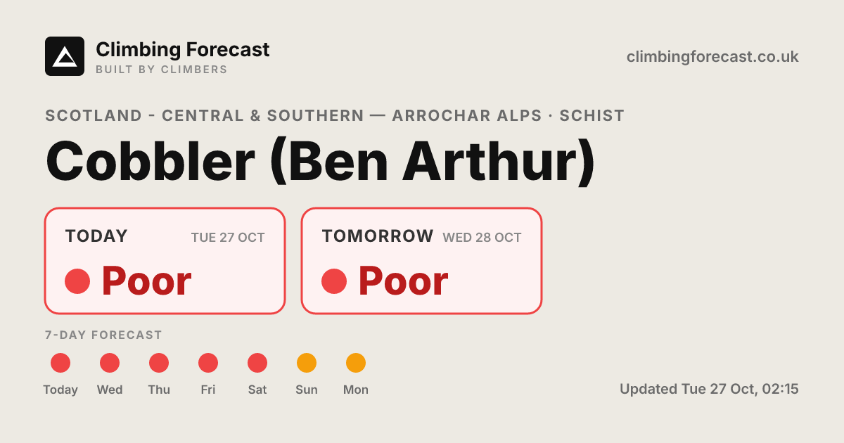 Cobbler (Ben Arthur) weather & climbing conditions — 7-day forecast