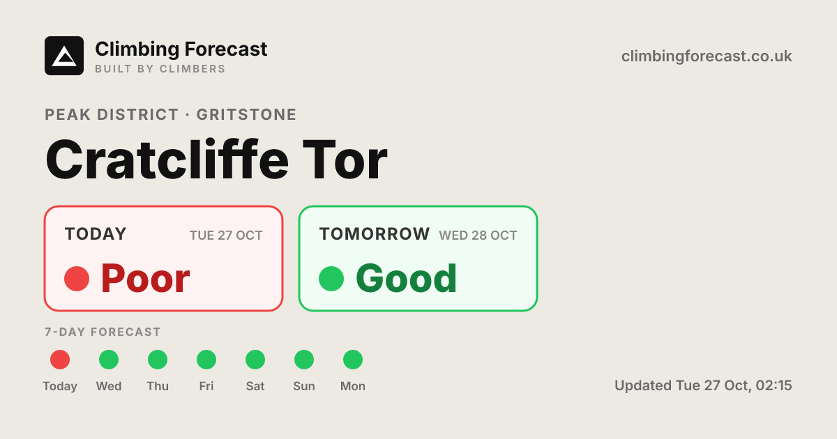 Cratcliffe Tor weather & climbing conditions — 7-day forecast