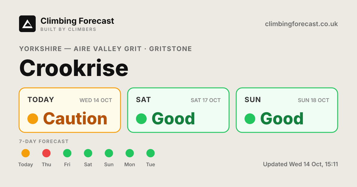 Crookrise weather & climbing conditions — 7-day forecast