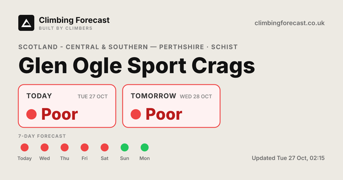 Glen Ogle Sport Crags weather & climbing conditions — 7-day forecast