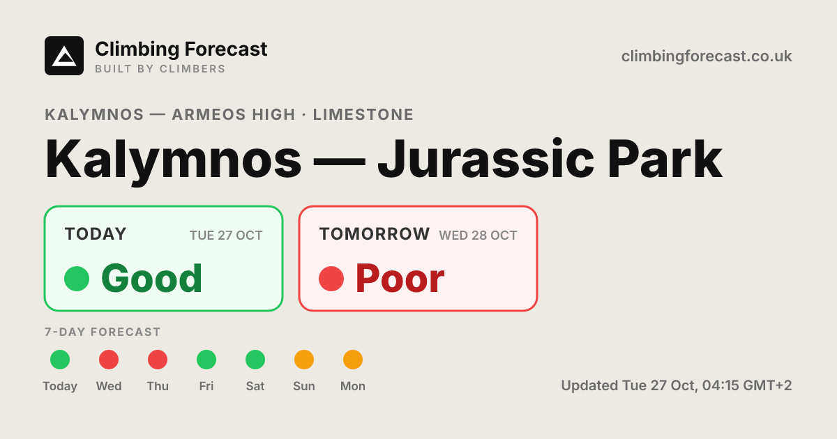 Kalymnos — Jurassic Park weather & climbing conditions — 7-day forecast