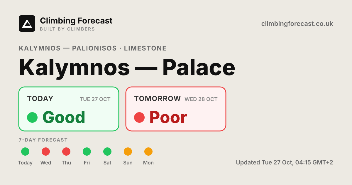 Kalymnos — Palace weather & climbing conditions — 7-day forecast