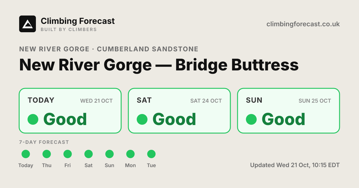 New River Gorge — Bridge Buttress weather & climbing conditions — 7-day ...