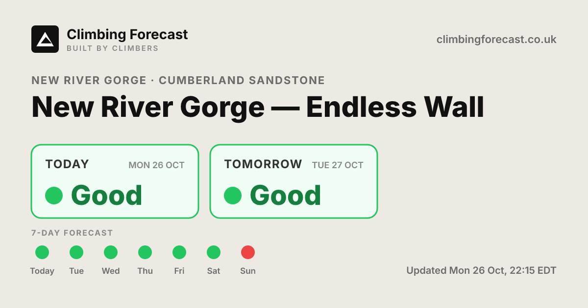 New River Gorge — Endless Wall weather & climbing conditions — 7-day ...