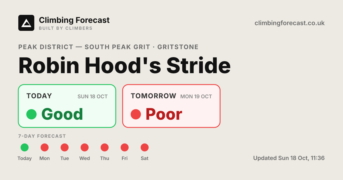 Robin Hood's Stride weather & climbing conditions — 7-day forecast