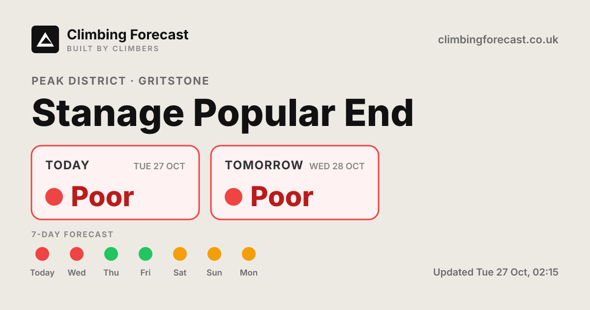Stanage Popular End weather & climbing conditions — 7-day forecast