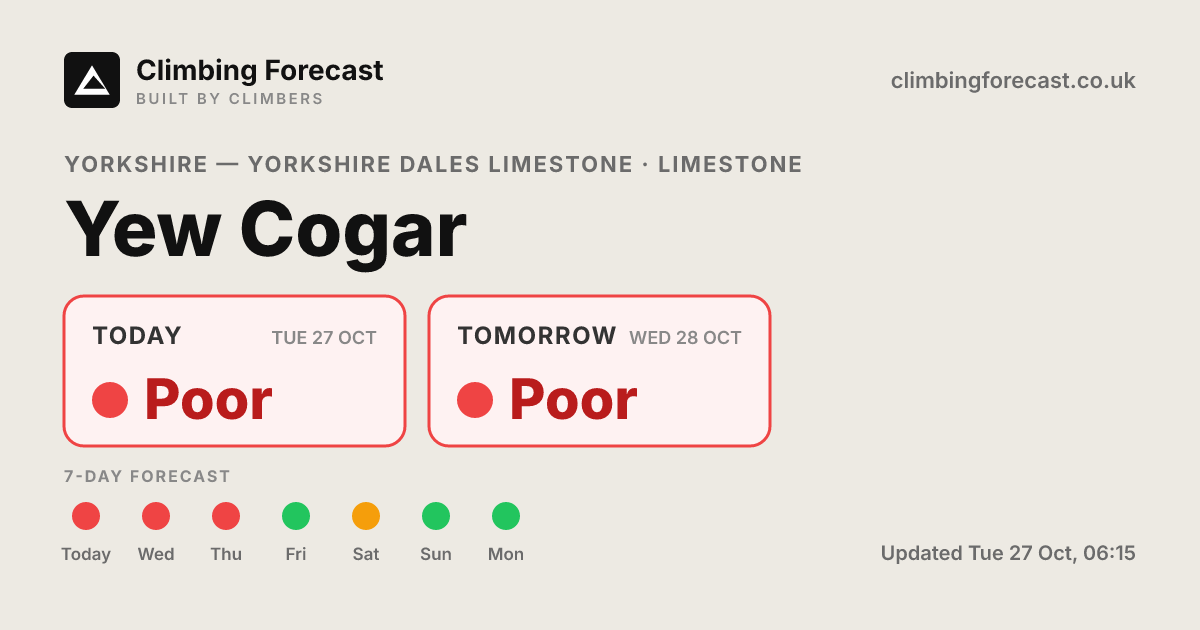 Yew Cogar weather & climbing conditions — 7-day forecast