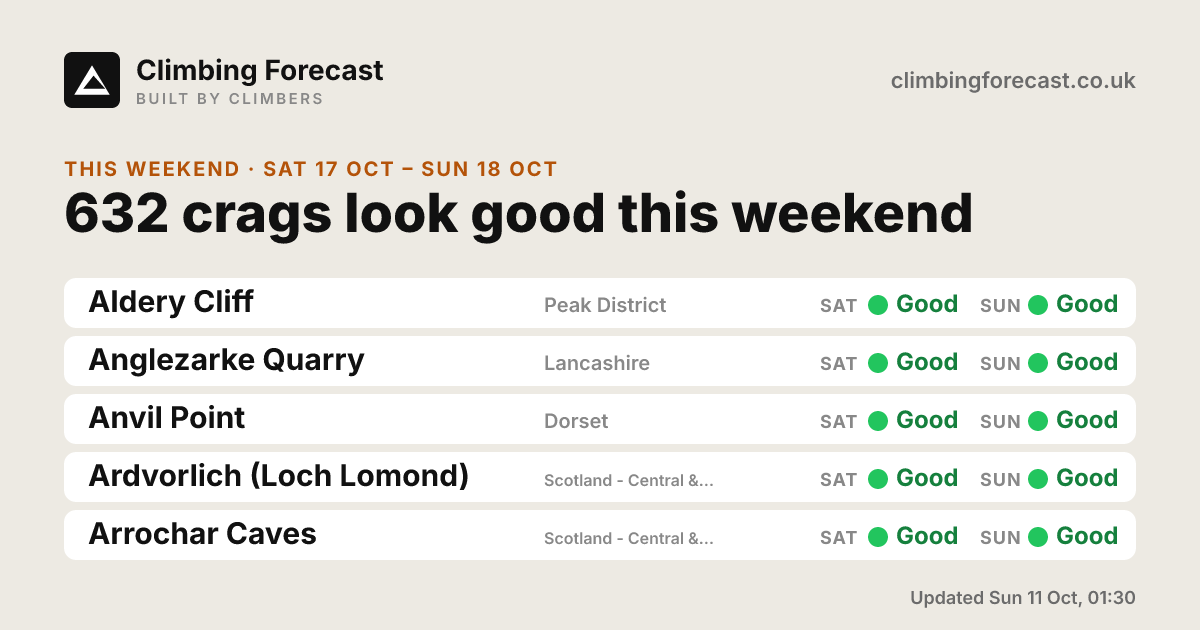 Best crags to climb this weekend (Sat 10 Oct–Sun 11 Oct) — Climbing ...